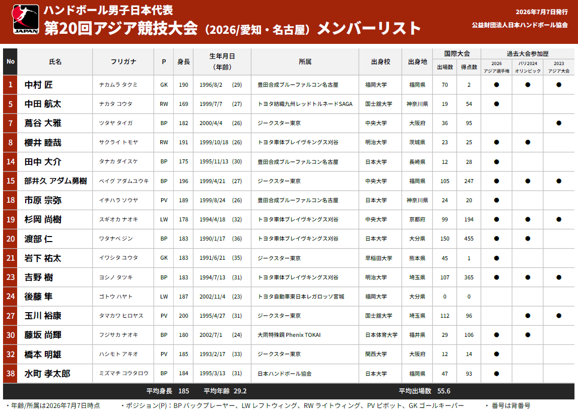 公益財団法人 日本ハンドボール協会：ニュース：ハンドボール男女日本
