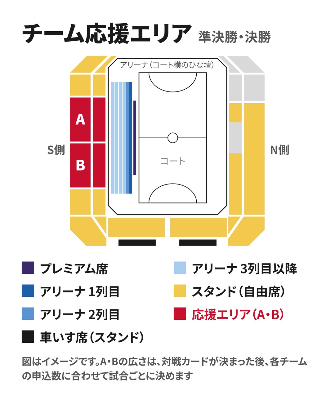チーム応援エリア（準決勝・決勝）のイメージ。南側（S側）スタンドの中央に、対戦する2チームの応援エリアAとBが並び、その両側と北側（N側）・エンドのスタンドは自由席。A・Bの広さは、対戦カードが決まった後、各チームの申込数に合わせて試合ごとに決める